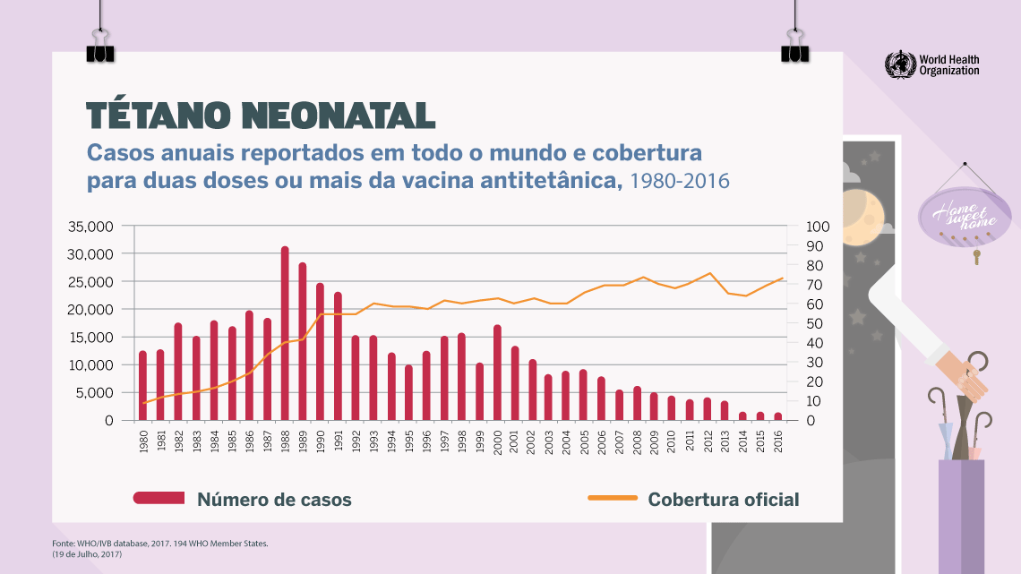 tetano neonatal global 1980 2016